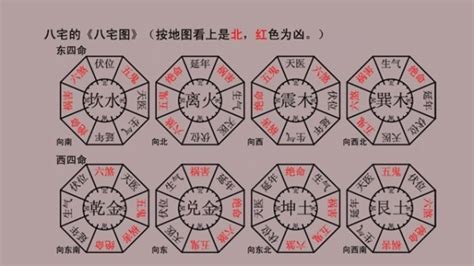 八宅風水吉兇方位解析 海馬圖片